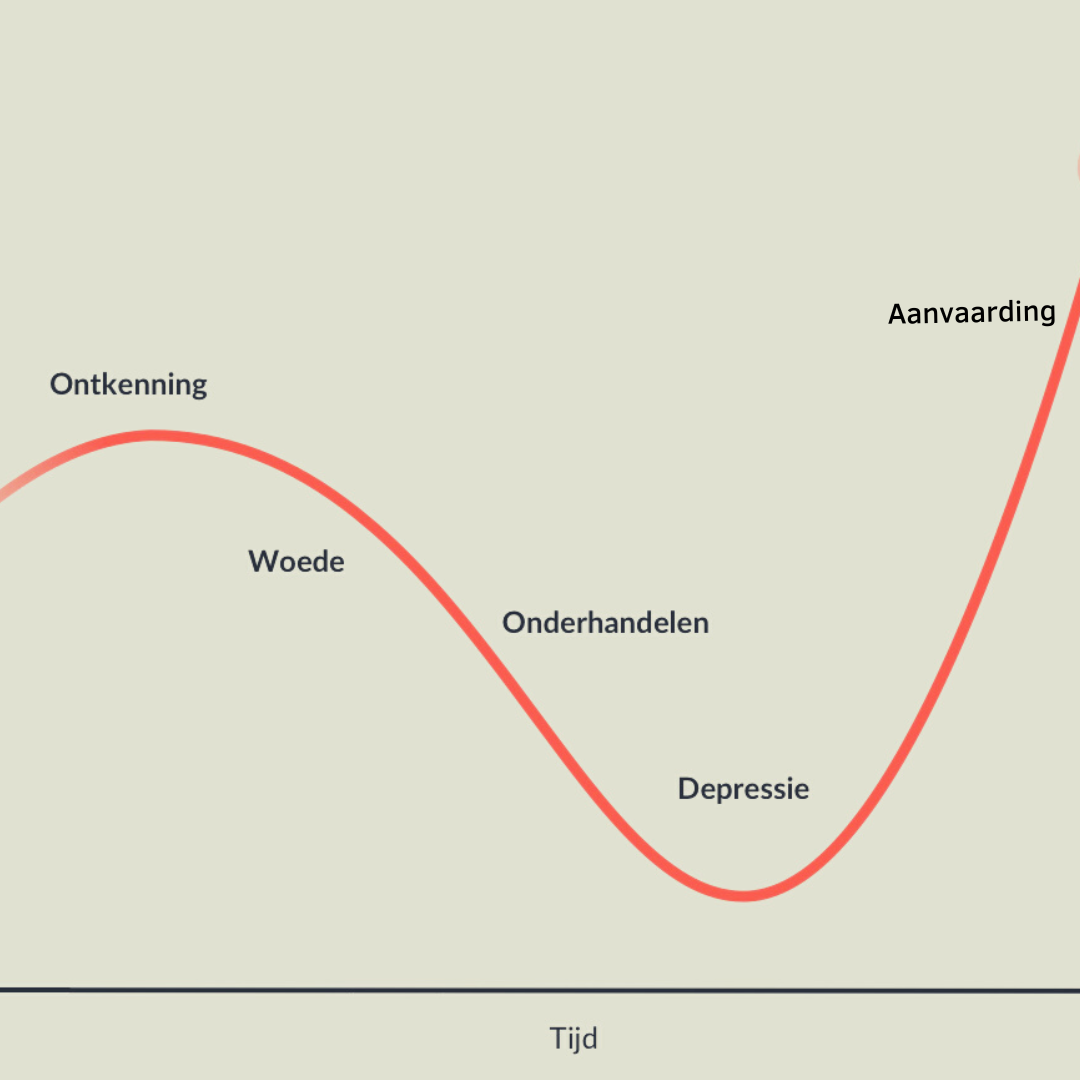 rouwcurve Kubler Ross